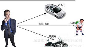 超薄蘋果GPS定位器 老人小孩監(jiān)護(hù)與汽車防盜的多功能應(yīng)用