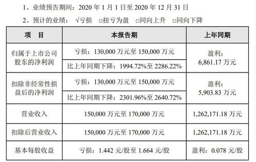 評(píng)級(jí)展望負(fù)面，眾信旅游營(yíng)收降幅預(yù)計(jì)超85%，新老業(yè)務(wù)前景未明
